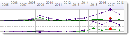 timeline_two_lines_per_row