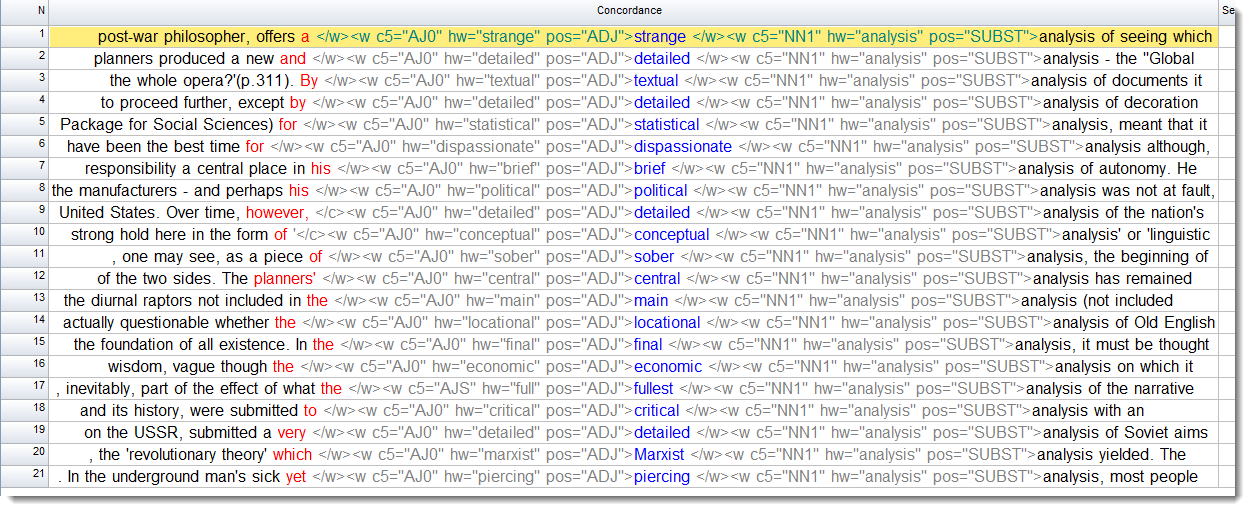 bnc_xml_adj_analysis