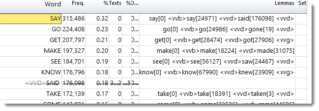 lemmatised BNC verbs