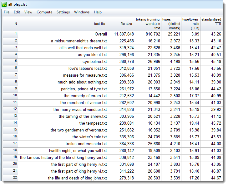 wordlist_stats_top