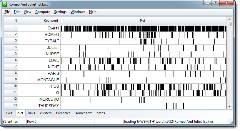 romeo_kws_plot